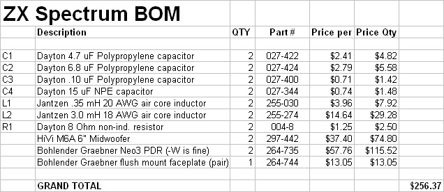 ZX-Spectrum-BOM